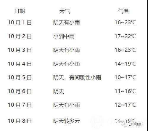 漢中國慶中秋雙節(jié)，天氣雨+降溫