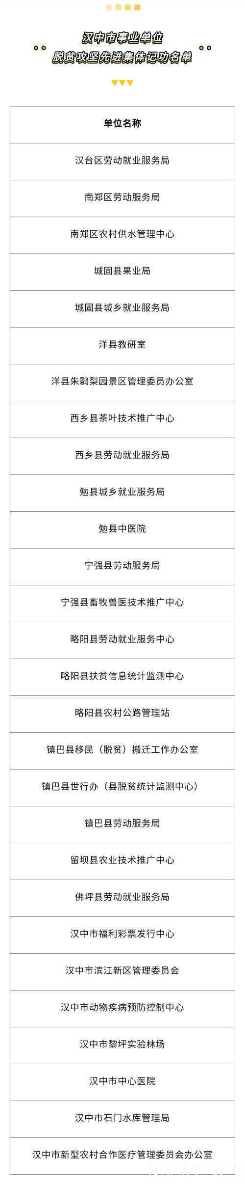 名單公示！漢中73名個人、28個集體，擬記功！