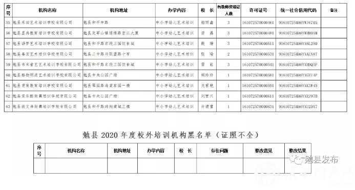 各位家長請注意！剛剛，漢中又有2縣區(qū)公布校外培訓機構“黑白名單”！