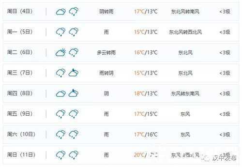 緊急提醒！@漢中人，你的國慶長假可能要“泡湯”......