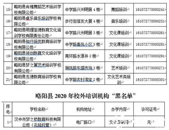 各位家長請注意！剛剛，漢中又有2縣區(qū)公布校外培訓機構“黑白名單”！