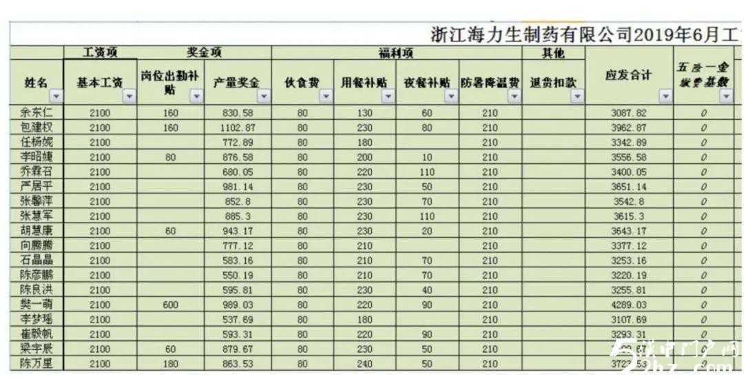 【特招通知】筑匠心，塑品格，育英才!2020年“西安醫(yī)藥科技學(xué)校錄取工作”全面開啟啦