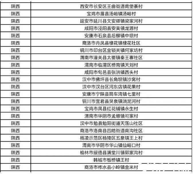 漢中旅游再創(chuàng)佳績(jī)！這4家景區(qū)喜提“新身份”！