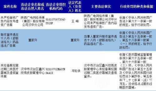 漢中這兩個(gè)商家銷售假冒大寶SOD蜜，被查處！
