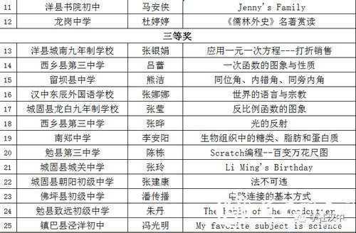 漢中這些教師獲市級獎勵！獲國家級獎項32件！