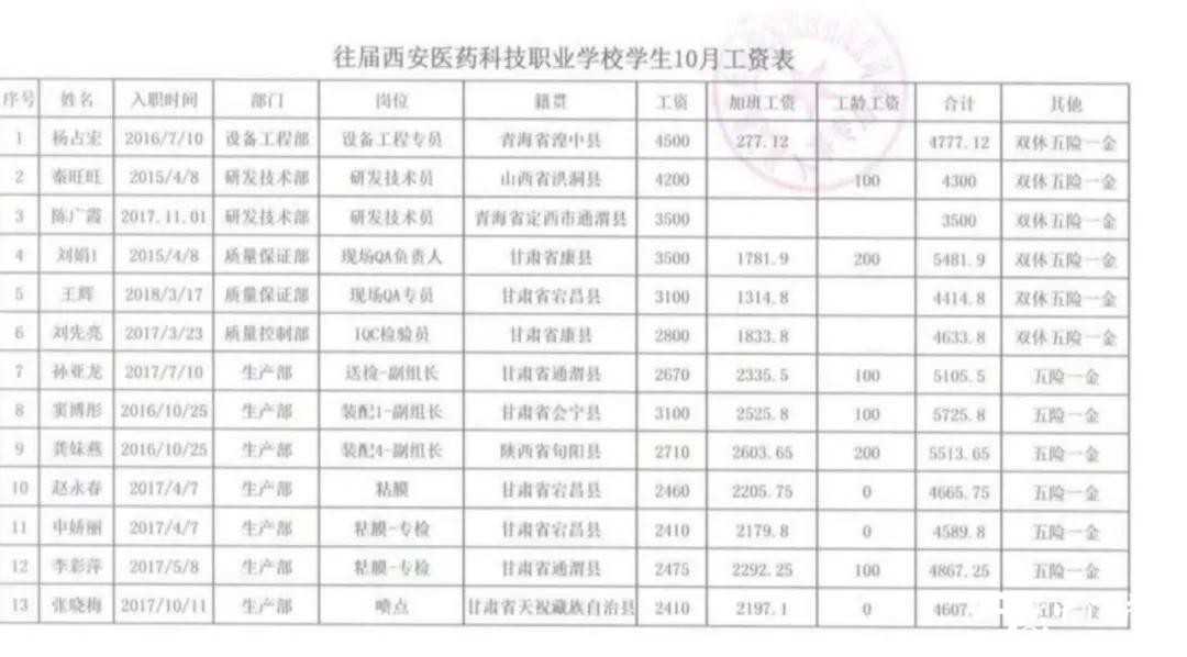 【特招通知】筑匠心，塑品格，育英才!2020年“西安醫(yī)藥科技學(xué)校錄取工作”全面開啟啦
