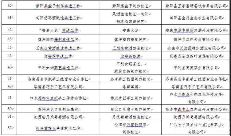 西鄉(xiāng)牛肉干入選 陜西首批“非遺工坊”！