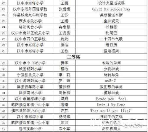 漢中這些教師獲市級獎勵！獲國家級獎項32件！