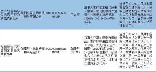 漢中這兩個(gè)商家銷售假冒大寶SOD蜜，被查處！