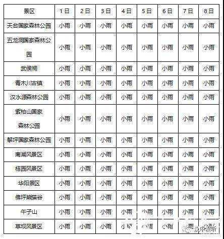 漢中國慶中秋雙節(jié)，天氣雨+降溫