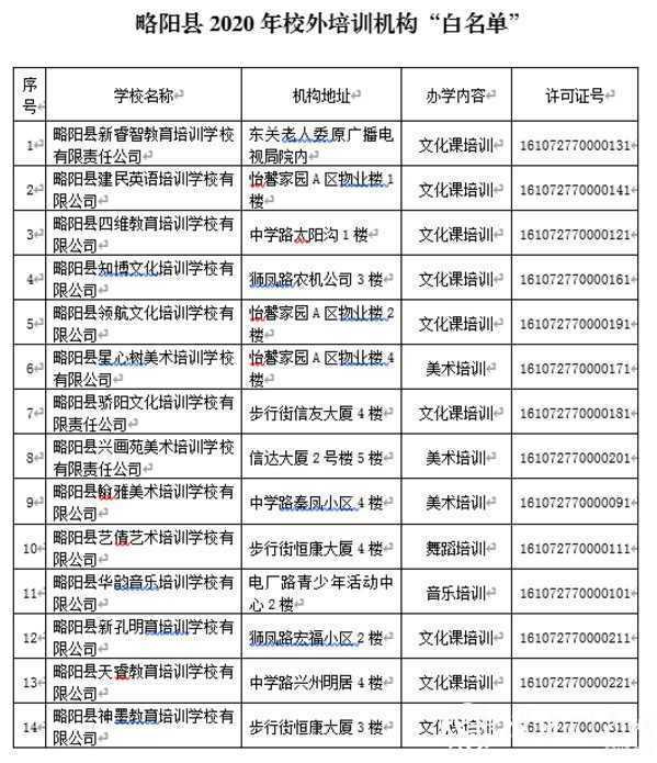 各位家長請注意！剛剛，漢中又有2縣區(qū)公布校外培訓機構“黑白名單”！