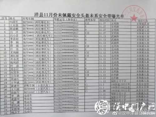 洋縣11月份未佩戴安全頭盔未系安全帶曝光單，看看都有誰(shuí)？