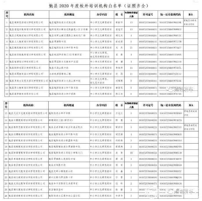 各位家長請注意！剛剛，漢中又有2縣區(qū)公布校外培訓機構“黑白名單”！