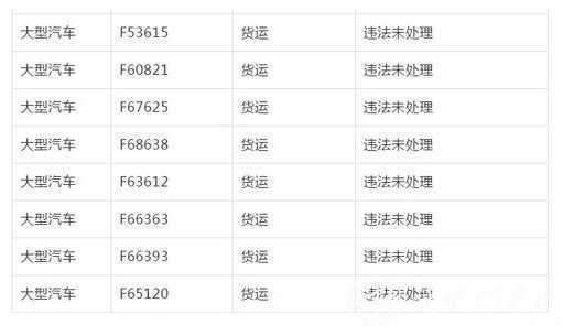 漢中這些車主注意了！交警喊你們?nèi)ハ`章