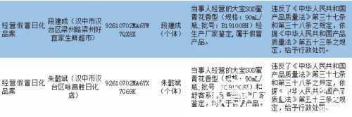 漢中這兩個(gè)商家銷售假冒大寶SOD蜜，被查處！