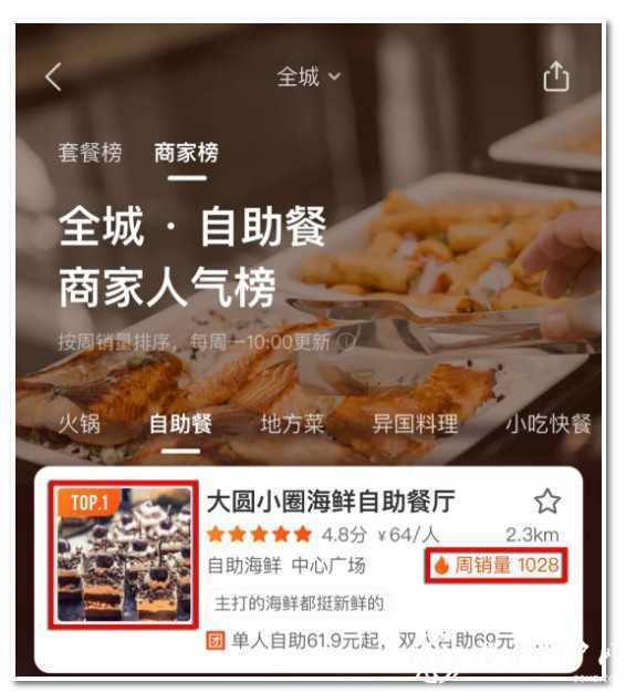 漢中一銷量榜top1的網(wǎng)紅餐廳存在眾多問題，被責令整改