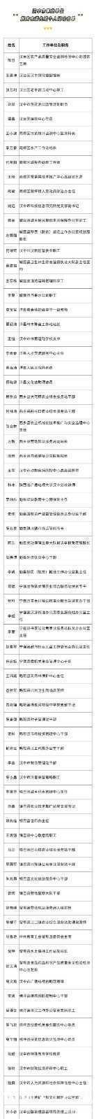 名單公示！漢中73名個人、28個集體，擬記功！