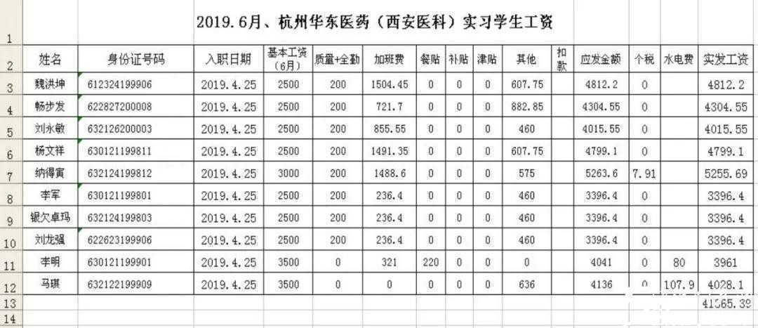【特招通知】筑匠心，塑品格，育英才!2020年“西安醫(yī)藥科技學(xué)校錄取工作”全面開啟啦