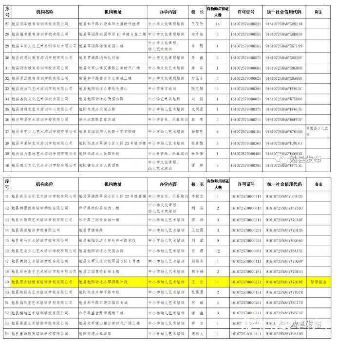 各位家長請注意！剛剛，漢中又有2縣區(qū)公布校外培訓機構“黑白名單”！