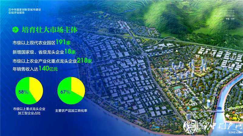 “五大發(fā)展理念”實(shí)施產(chǎn)業(yè)轉(zhuǎn)型升級(jí)，引領(lǐng)漢中經(jīng)濟(jì)高質(zhì)量發(fā)展