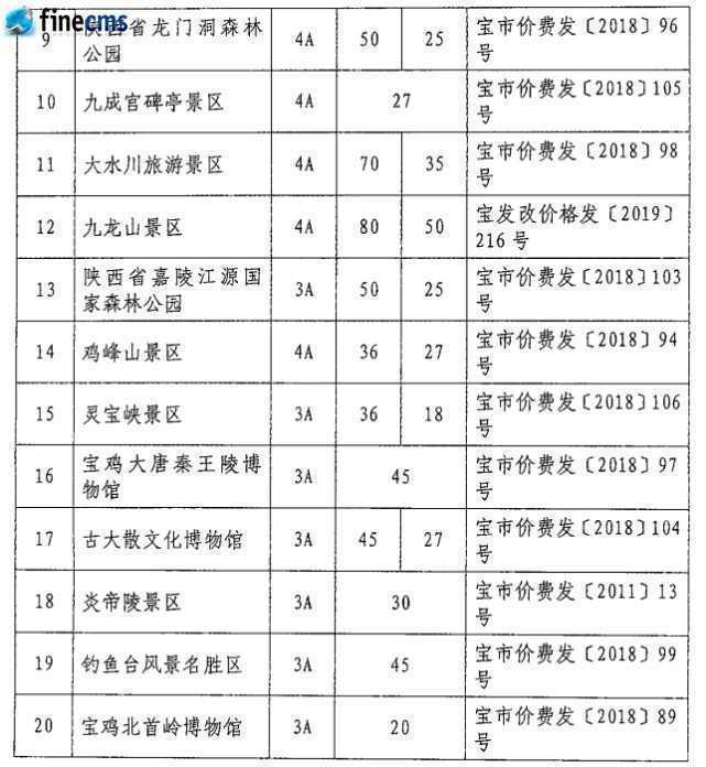 快收藏！寶雞市市管景區(qū)景點門票價格一覽表