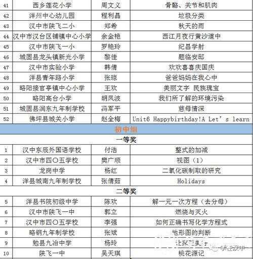 漢中這些教師獲市級獎勵！獲國家級獎項32件！