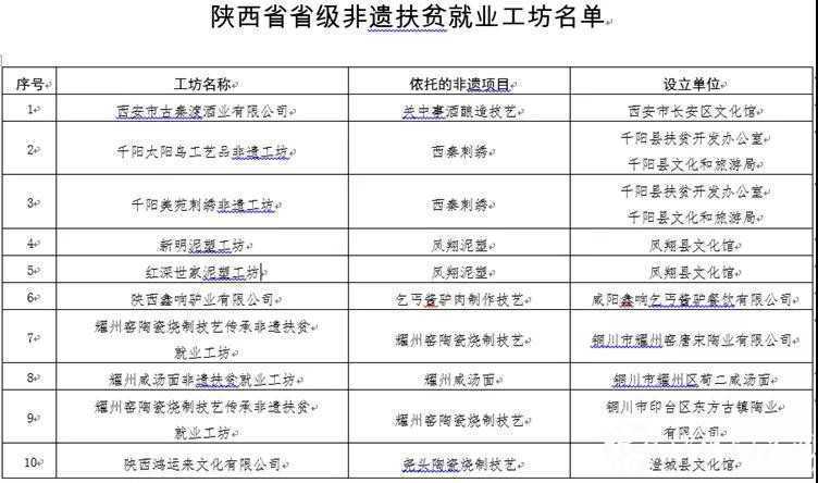 西鄉(xiāng)牛肉干入選 陜西首批“非遺工坊”！
