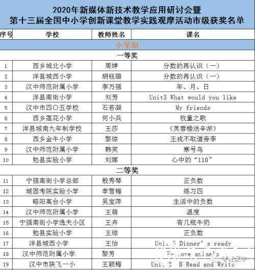 漢中這些教師獲市級獎勵！獲國家級獎項32件！