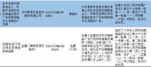 漢中這兩個(gè)商家銷售假冒大寶SOD蜜，被查處！