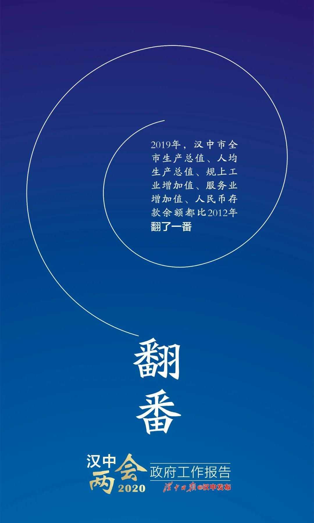 困難面前更要堅(jiān)定信心！漢中已有7個(gè)縣區(qū)進(jìn)入“百億俱樂(lè)部”！
