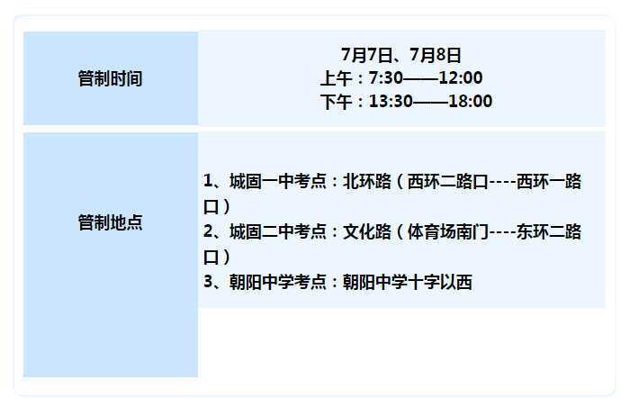 【護航高考】下周高考，城固這些路段這些路段將實行交通管制，請注意繞行！