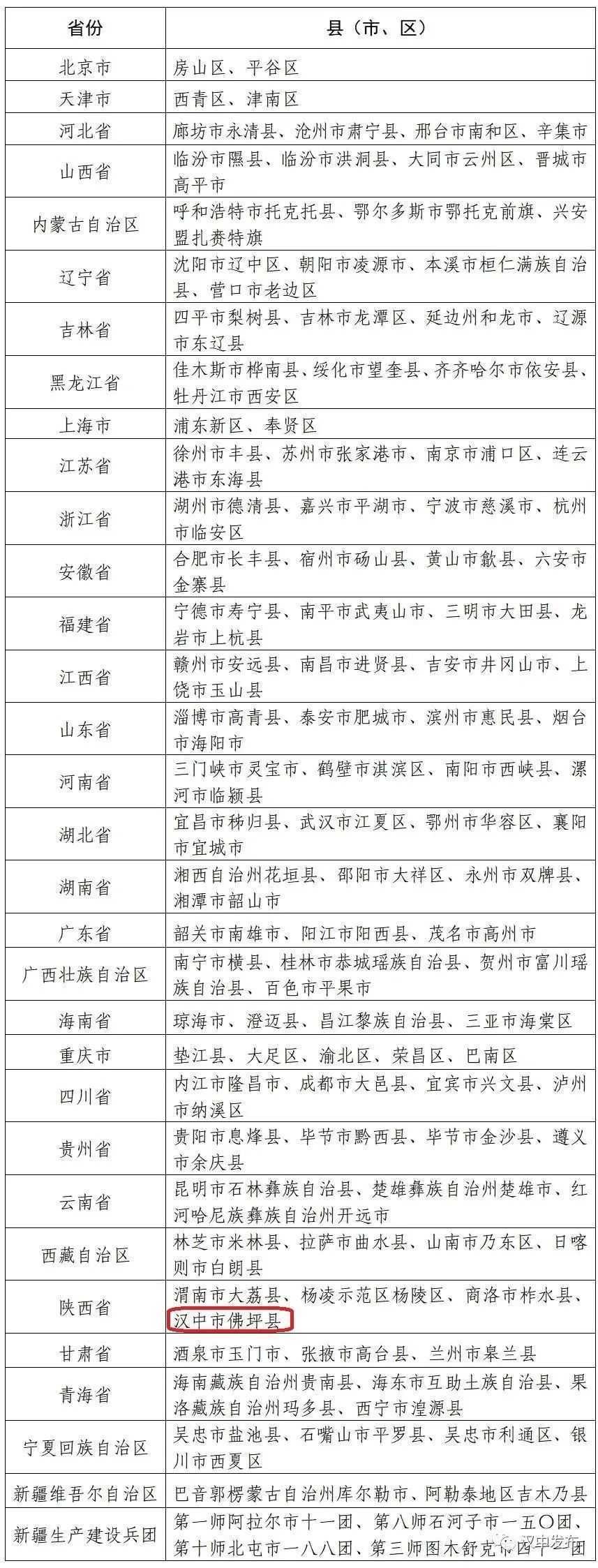 祝賀！漢中一縣一村上了國家級榜單