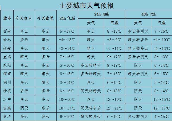 室內(nèi)溫度比室外高28℃！漢中別羨慕，市政集中供暖真的來了！
