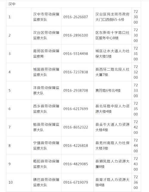 漢中人注意！不支付工資就打這個(gè)電話舉報(bào)
