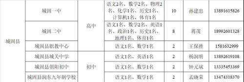 教師崗位需求計(jì)劃公布！漢中197個(gè)