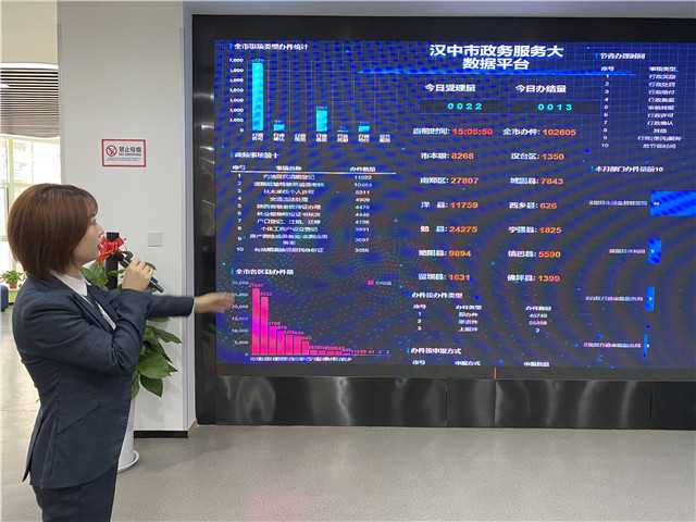 【新春走基層】漢中市政務(wù)服務(wù)中心大廳共受理事項(xiàng)67.81萬件、辦結(jié)67.68萬件