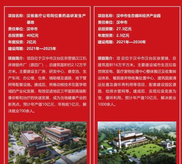 開門紅！漢中87個(gè)重點(diǎn)項(xiàng)目集中開工！