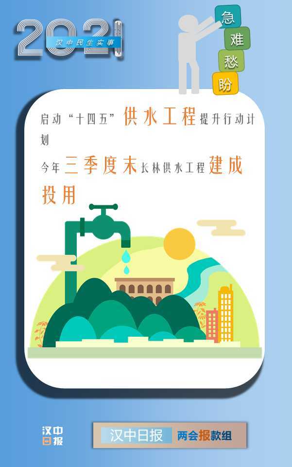 最新消息！漢中今年將新增2.6萬(wàn)個(gè)學(xué)位，還有...