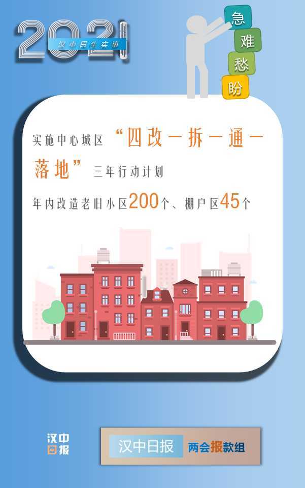最新消息！漢中今年將新增2.6萬(wàn)個(gè)學(xué)位，還有...