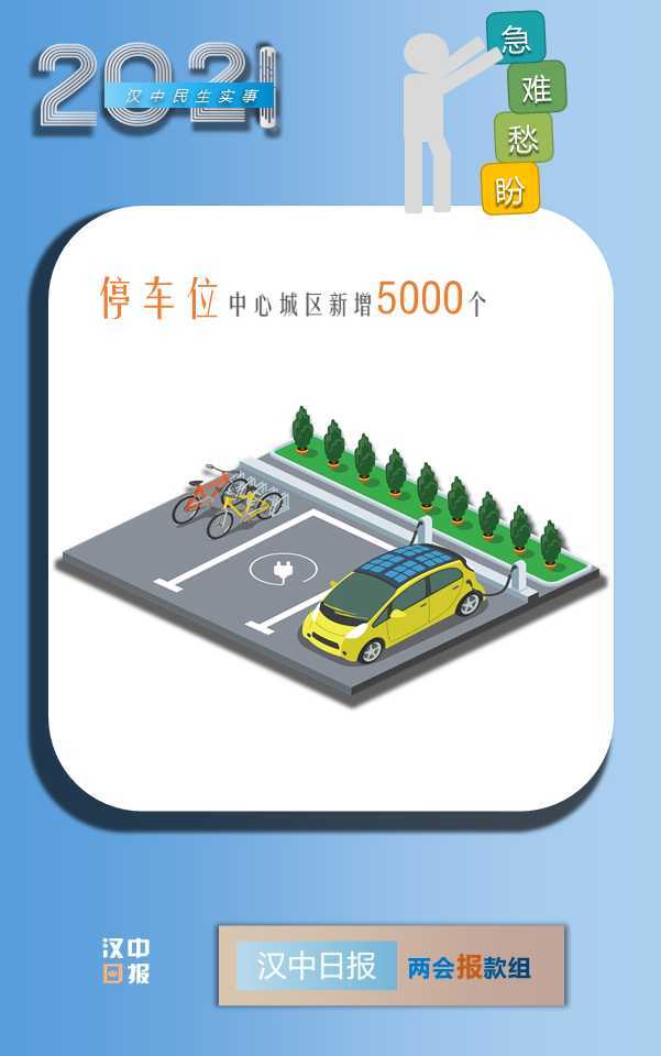 最新消息！漢中今年將新增2.6萬(wàn)個(gè)學(xué)位，還有...