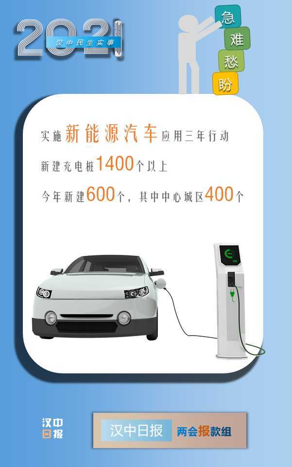 最新消息！漢中今年將新增2.6萬(wàn)個(gè)學(xué)位，還有...