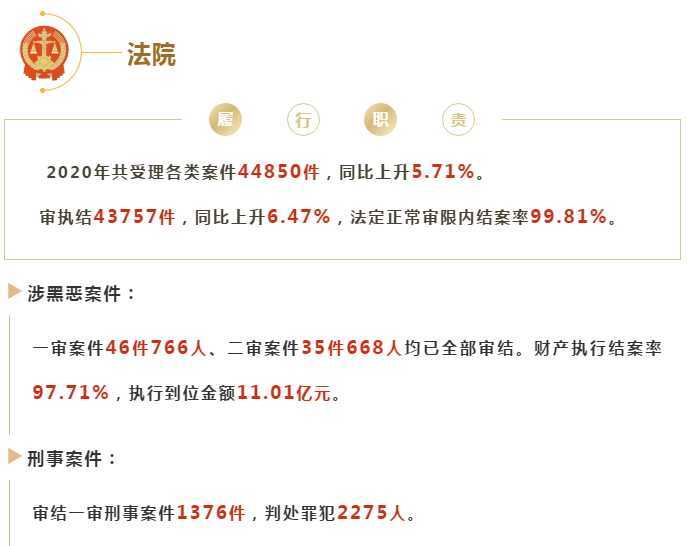 “法檢兩院”，向你報(bào)告