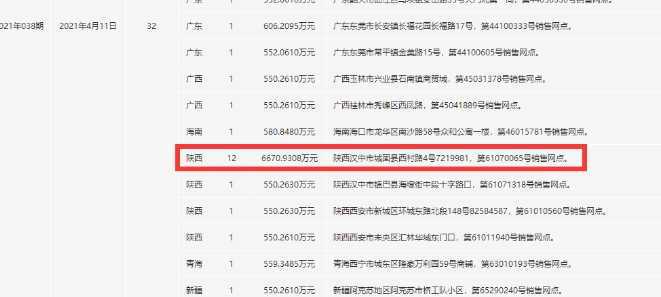 漢中一人獨攬12注雙色球頭獎6670萬元，福彩今年第一大獎?wù)Q生