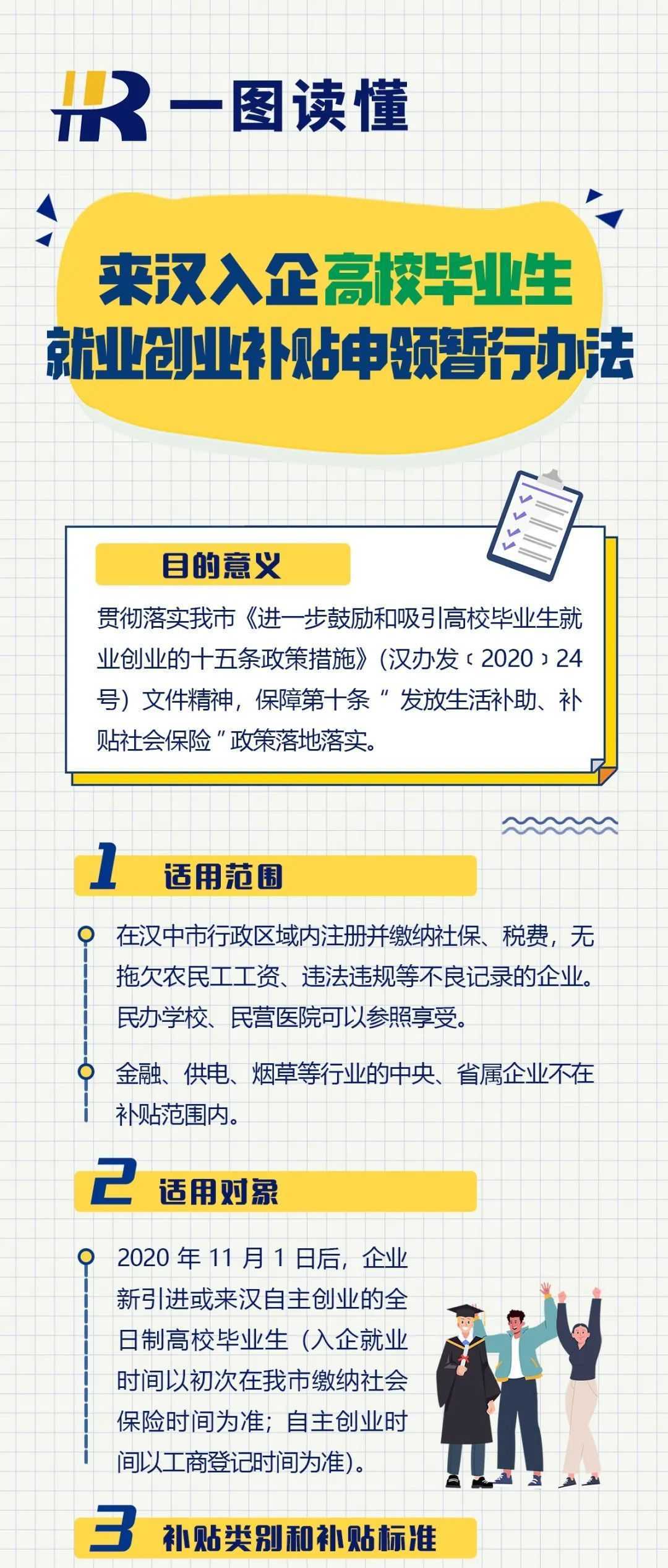 @高校畢業(yè)生，手把手教你來(lái)漢中申領(lǐng)這些補(bǔ)貼！