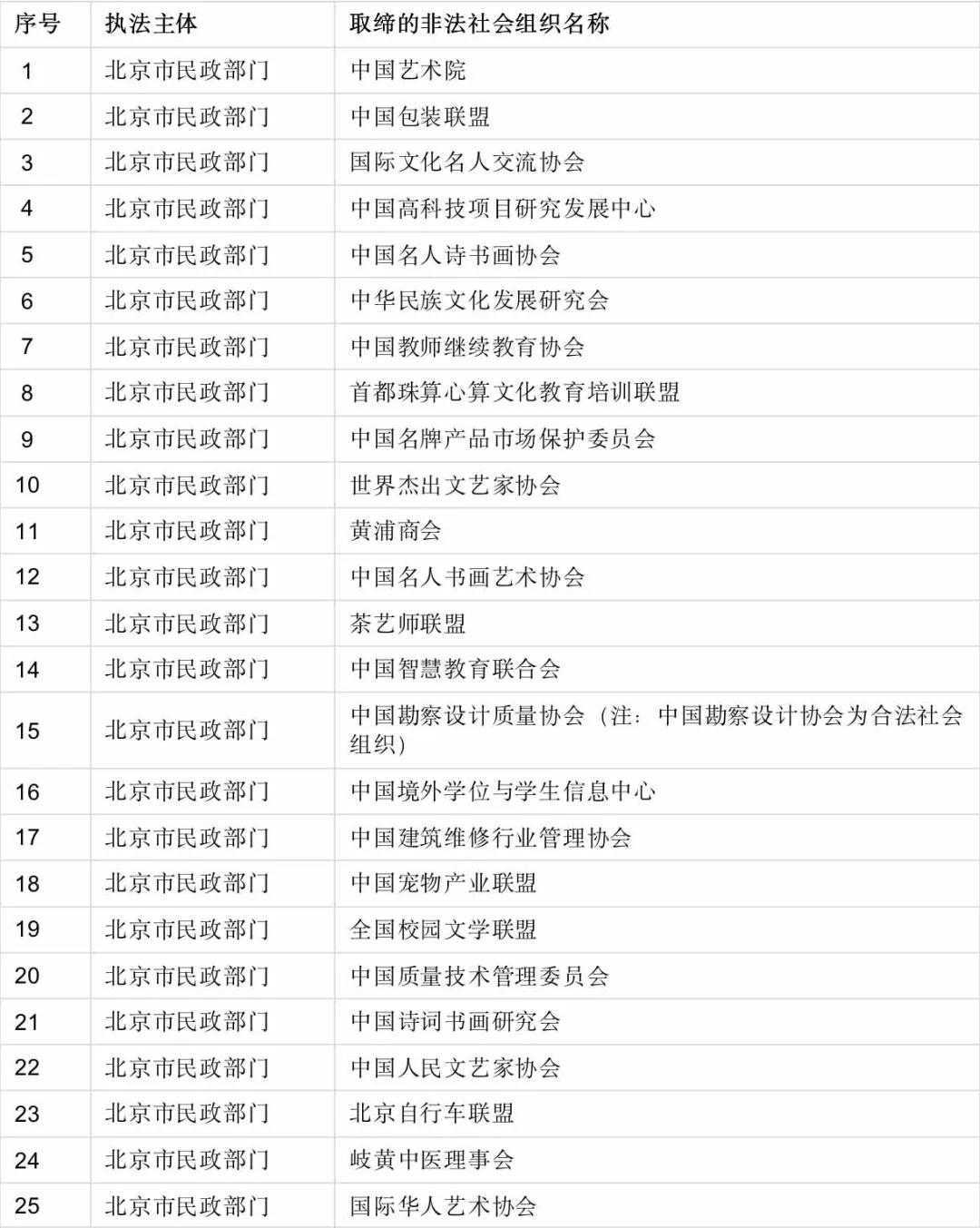 官方發(fā)布！全部取締！