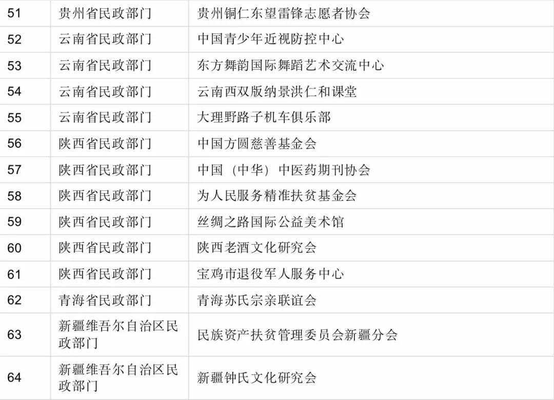 官方發(fā)布！全部取締！