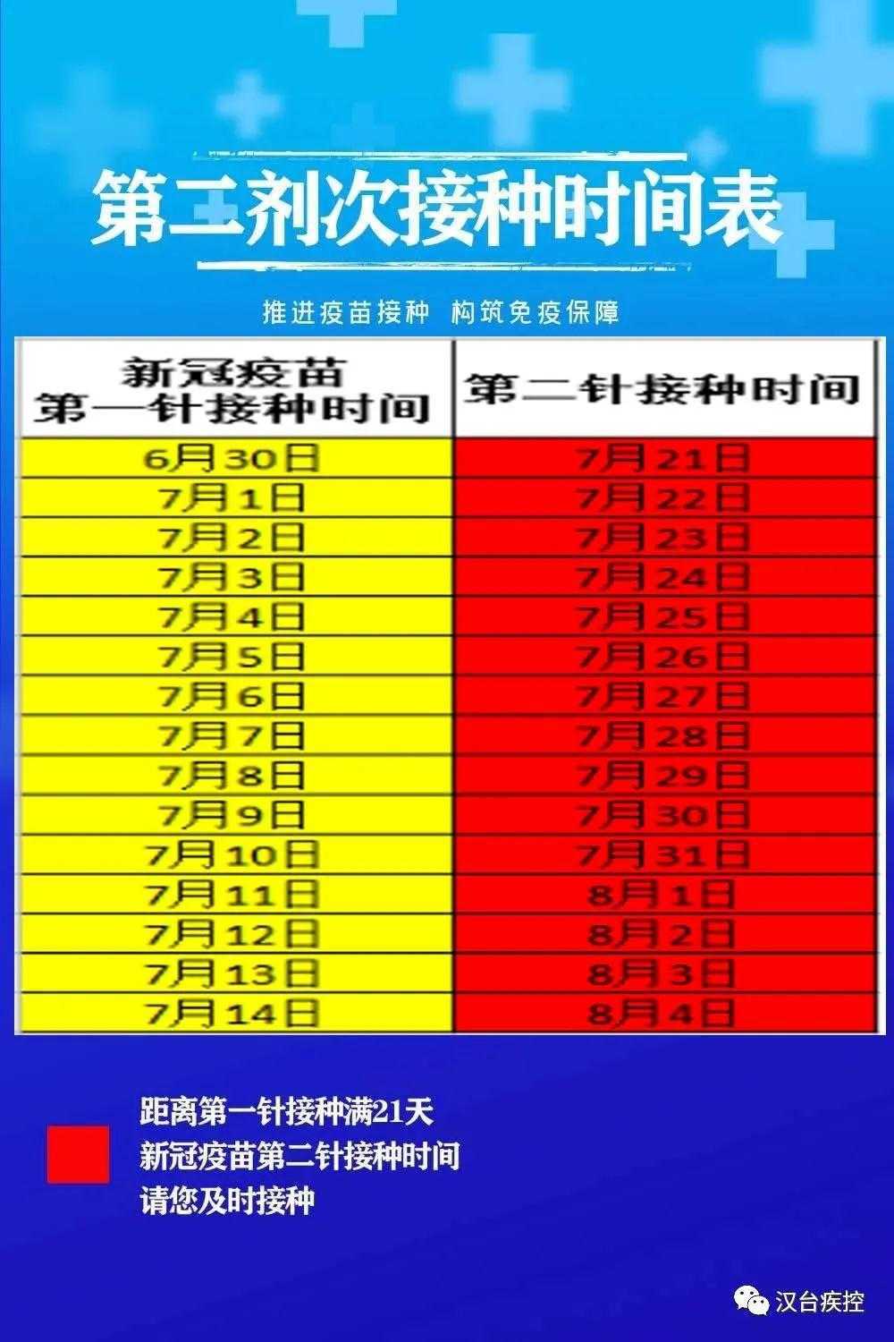 苗苗苗！漢臺區(qū)免費(fèi)接種新冠疫苗第一劑又開始了