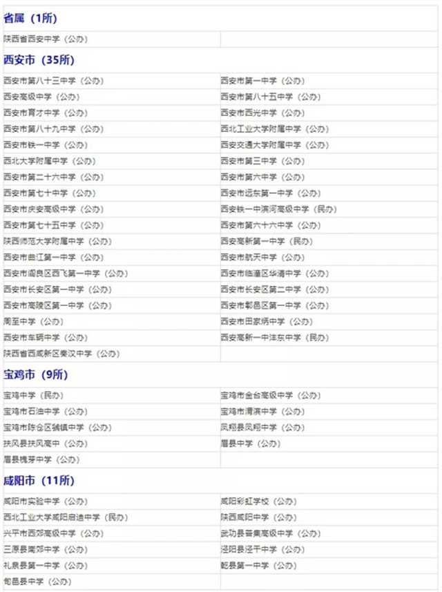 省級普通高中示范學校，漢中這些學校上榜