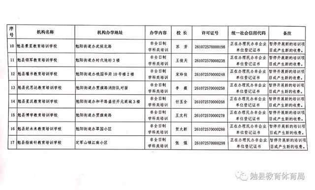 家長注意！勉縣校外培訓機構“黑白名單”公布