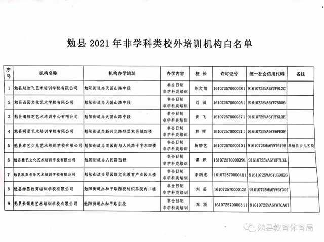 家長注意！勉縣校外培訓機構“黑白名單”公布